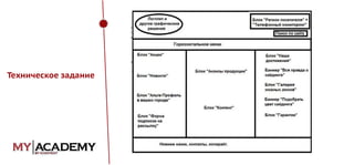 Техническое задание

 