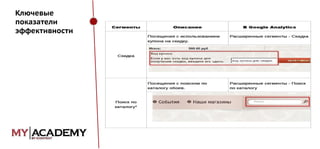 Ключевые
показатели
эффективности

 