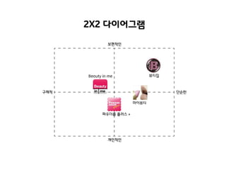 2X2 다이어그램

 