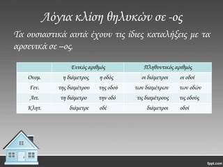Λόγια κλίση θηλυκών σε -ος
Σα ουσιαστικά αυτά έχουν τις ίδιες καταλήξεις με τα
αρσενικά σε –ος.
Ενικός αριθμός
Ονομ.

η διάμετρος

Γεν.

της διαμέτρου

της οδού

των διαμέτρων

των οδών

Αιτ.

τη διάμετρο

την οδό

τις διαμέτρους

τις οδούς

Κλητ.

διάμετρε

η οδός

Πληθυντικός αριθμός

οδέ

οι διάμετροι

διάμετροι

οι οδοί

οδοί

 
