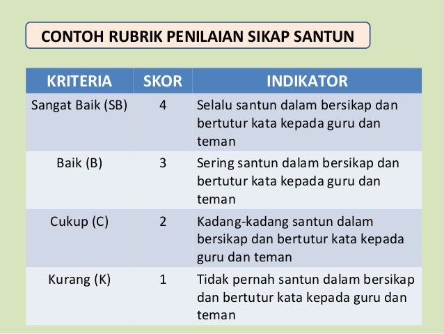 2. paparan model penilaian