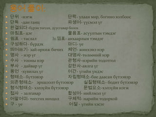 

















단위 -нэгж
단락- улаан мөр, богино холбоос
단독 -дан ганц
파생어- үүсмэл үг
완결되다-бүрэн төгсөх, дуусгавар болох
마침표- цэг
물음표- асуултын тэмдэг
쉼표 - таслал
느낌표- анхаарлын тэмдэг
구성하다- бүрдэх
마디- үе
띄어쓰기- зай орхиж бичих 체언- жинхэнэ нэр
명사 - нэр үг
대명사-төлөөний нэр
수사 - тооны нэр
관형사-нэрийн тодотгол
부사 - дайвар үг
감탄사-аялга үг
용언 -хувилах үг
어간- үгийн үндэс
형태소- бүтээвэр
자립형태소-бие даасан бүтээвэр
의존형태소- эрхшээлт бүтээвэр
실질형태소- бодит бүтээвэр
형식형태소- хэлзүйн бүтээвэр
문법요소-хэлзүйн нэгж
접사 - залгавар
합성어- нийлмэл үг
어말어미- төгсгөх нөхцөл
구체적- нарийн тодорхой
구 - үе
어절 - үгийн хэсэг

 