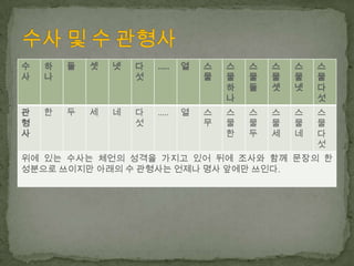 수
사

하
나

둘

셋

넷

다
섯

…..

열

스
물

스
물
하
나

스
물
둘

스
물
셋

스
물
넷

스
물
다
섯

관
형
사

한

두

세

네

다
섯

…..

열

스
무

스
물
한

스
물
두

스
물
세

스
물
네

스
물
다
섯

위에 있는 수사는 체언의 성격을 가지고 있어 뒤에 조사와 함께 문장의 한
성분으로 쓰이지만 아래의 수 관형사는 언제나 명사 앞에만 쓰인다.

 