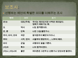  선행하는 체언에 특별한 의미를 더해주는 조사
형태

의미

보기

은/는

대조(주제)

국어는 재미있지만 수학은 재미없다.
영희가 예쁘기는 해.

도

역시

너도 합격했더라.

만, 뿐

단독

나만 그걸 몰랐구나.

까지, 마저, 조차

극단

쌈지돈까지 빼앗아가다니.

부터

시작, 먼저

서울부터 평양까지…, 너부터 해라.

마다

균일

사람마다 꽃을 기른다.

(이)야

특수

너야 합격이겠다.

(이)나, (이)나마

불만

에어콘은 그만두고 선풍기나 있었으면 좋겠다.

 