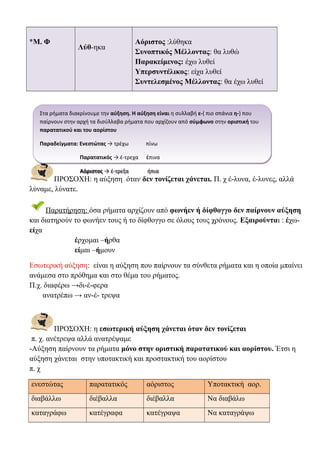 *Μ. Φ

Λύθ-ηκα

Αόριστος :λύθηκα
Συνοπτικός Μέλλοντας: θα λυθώ
Παρακείμενος: έχω λυθεί
Υπερσυντέλικος: είχα λυθεί
Συντελεσμένος Μέλλοντας: θα έχω λυθεί

Στα ρήματα διακρίνουμε την αύξηση. Η αύξηση είναι η συλλαβή ε-( πιο σπάνια η-) που
παίρνουν στην αρχή τα δισύλλαβα ρήματα που αρχίζουν από σύμφωνο στην οριστική του
παρατατικού και του αορίστου
Παραδείγματα: Ενεστώτας → τρέχω

πίνω

Παρατατικός → έ-τρεχα

ἐπινα

Αόριστος → έ-τρεξα

ήπια

ΠΡΟΣΟΧΗ: η αύξηση όταν δεν τονίζεται χάνεται. Π. χ έ-λυνα, έ-λυνες, αλλά
λύναμε, λύνατε.
Παρατήρηση: όσα ρήματα αρχίζουν από φωνήεν ή δίφθογγο δεν παίρνουν αύξηση
και διατηρούν το φωνήεν τους ή το δίφθογγο σε όλους τους χρόνους. Εξαιρούνται : έχωείχα
έρχομαι –ήρθα
είμαι –ήμουν
Εσωτερική αύξηση: είναι η αύξηση που παίρνουν τα σύνθετα ρήματα και η οποία μπαίνει
ανάμεσα στο πρόθημα και στο θέμα του ρήματος.
Π.χ. διαφέρω →δι-έ-φερα
ανατρέπω → αν-έ- τρεψα

ΠΡΟΣΟΧΗ: η εσωτερική αύξηση χάνεται όταν δεν τονίζεται
π. χ. ανέτρεψα αλλά ανατρέψαμε
-Αύξηση παίρνουν τα ρήματα μόνο στην οριστική παρατατικού και αορίστου. Έτσι η
αύξηση χάνεται στην υποτακτική και προστακτική του αορίστου
π. χ
ενεστώτας

παρατατικός

αόριστος

Υποτακτική αορ.

διαβάλλω

διέβαλλα

διέβαλλα

Να διαβάλω

καταγράφω

κατέγραφα

κατέγραψα

Να καταγράψω

 