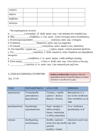εγκρίνω
παίρνω
διαβλέπω
συλλέγω
- Να συμπληρώσετε τα κενά
α. ____________( αντιγράφω , β’ πληθ. προστ. αορ. ) την άσκηση στο τετράδιό σας.
β. Μας ____________( διαβάλλω, γ’ ενικ. οριστ. ενεστ.) συνεχώς στους συναδέλφους.
γ. Η αστυνομία προσπαθεί _______________ (συλλέγω, υποτ. αορ. ) στοιχεία.
δ. Ο δράστης _____________ (διαφεύγω, οριστ. αορ.) με μηχανάκι.
ε. Η εταιρεία __________________( αναγγέλλω, οριστ. παρακ.) νέες απολύσεις.
στ. Στο παρελθόν η χώρα μας ___________( εξάγω, παρατ. ) πολλά αγροτικά προϊόντα.
ζ. Τον ________________( προσάγω, γ’ πληθ. υπερσυντ.) στην Ασφάλεια για εξακρίβωση
στοιχείων.
η. _______________( αποβάλλω, γ’ εν. οριστ. παρακ. ) κάθε αίσθημα ντροπής.
θ. Είναι καιρός _______________ ( λέγω, α’ πληθ. υποτ. αορ. ) δυο λόγια οι δυο μας.
ι. _____________( εξαντλώ, α’ εν. οριστ. αορ. ) την υπομονή μου μαζί σου.

Δ. ΕΙΔΗ ΚΑΙ ΣΗΜΑΣΙΑ ΣΥΝΘΕΤΩΝ
Σελ. 37-39

Σύνθετο ή σύνθετη λέξη ονομάζεται λέξη που
σχηματίζεται από την ένωση δύο λέξεων, οι οποίες
αποτελούν τα συνθετικά της μέρη.

ΕΙΔΗ

ΠΑΡΑΔΕΙΓΜΑΤΑ

ΑΝΑΛΥΣΗ

ΣΗΜΑΣΙΑ

παρατακτικά

Γυναικόπαιδα
μπαινοβγαίνω
βορειοδυτικά

Γυναίκες + παιδιά
μπαίνω + βγαίνω
βόρειος +δυτικός

Φανερώνουν ό, τι
και τα δύο συνθετικά
όταν συνδεθούν με τα
και

προσδιοριστικά

Νεροπότηρο
αγριοπερίστερο

Νερό +ποτήρι( τι
είδους ποτήρι)
άγριος +περιστέρι(
τι είδους περιστέρι)

Το α’ συνθετικό
προσδιορίζει το β’

κτητικά

Ξανθομάλλης
μεγαλόσωμος

Ξανθός +μαλλιά (
Δηλώνουν αυτόν που
αυτός που έχει ξανθά έχει κάτι
μαλλιά)
μεγάλος +σώμα(

 