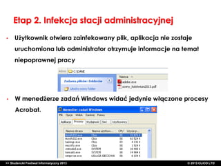 Etap 2. Infekcja stacji administracyjnej
•

Użytkownik otwiera zainfekowany plik, aplikacja nie zostaje
uruchomiona lub administrator otrzymuje informacje na temat
niepoprawnej pracy

•

W menedżerze zadań Windows widać jedynie włączone procesy
Acrobat.

>> Studencki Festiwal Informatyczny 2013

©CLICO Sp. zo.o., 2010
©CLICO Sp. CLiCO LTD
© 2013 z o.o., 2010

 