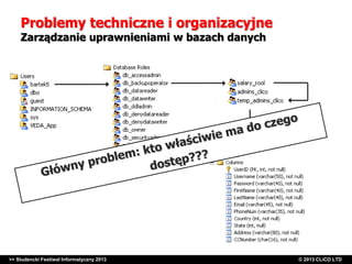 Problemy techniczne i organizacyjne
Zarządzanie uprawnieniami w bazach danych

>> Studencki Festiwal Informatyczny 2013

©CLICO Sp. zo.o., 2010
©CLICO Sp. CLiCO LTD
© 2013 z o.o., 2010

 