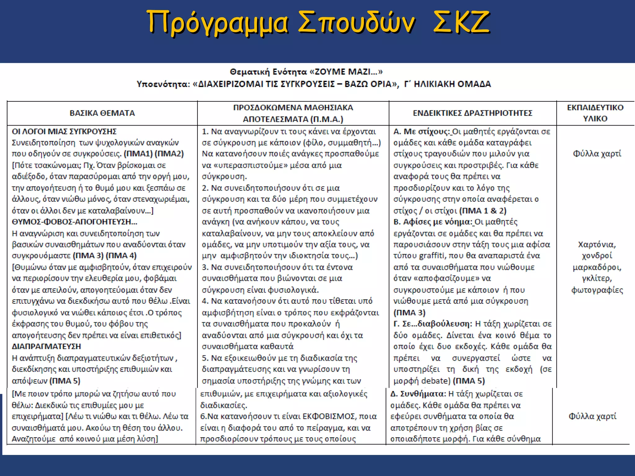 Πρόγραμμα Σπουδών ΣΚΖ

 