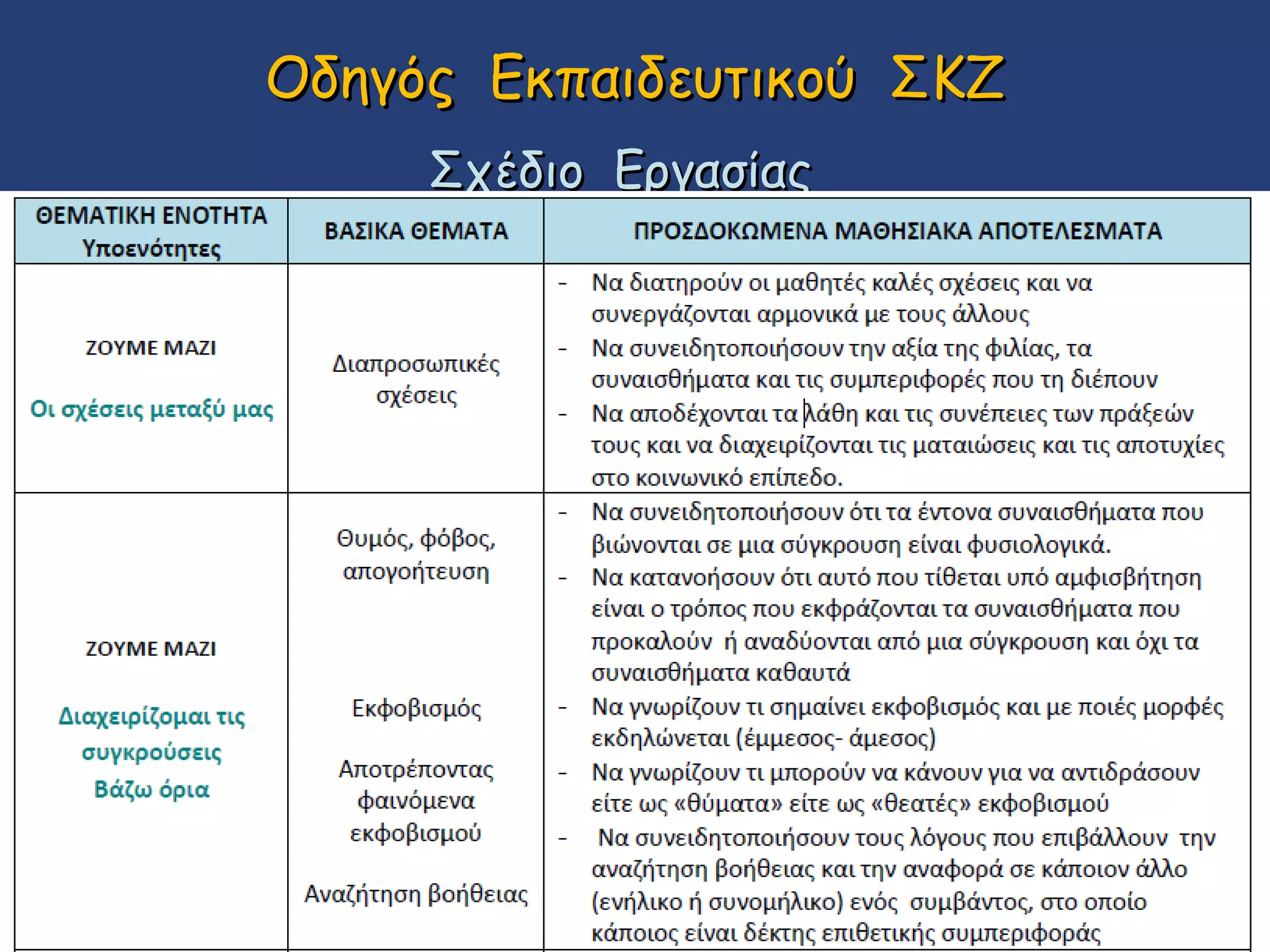 Οδηγός Εκπαιδευτικού ΣΚΖ
Σχέδιο Εργασίας

 