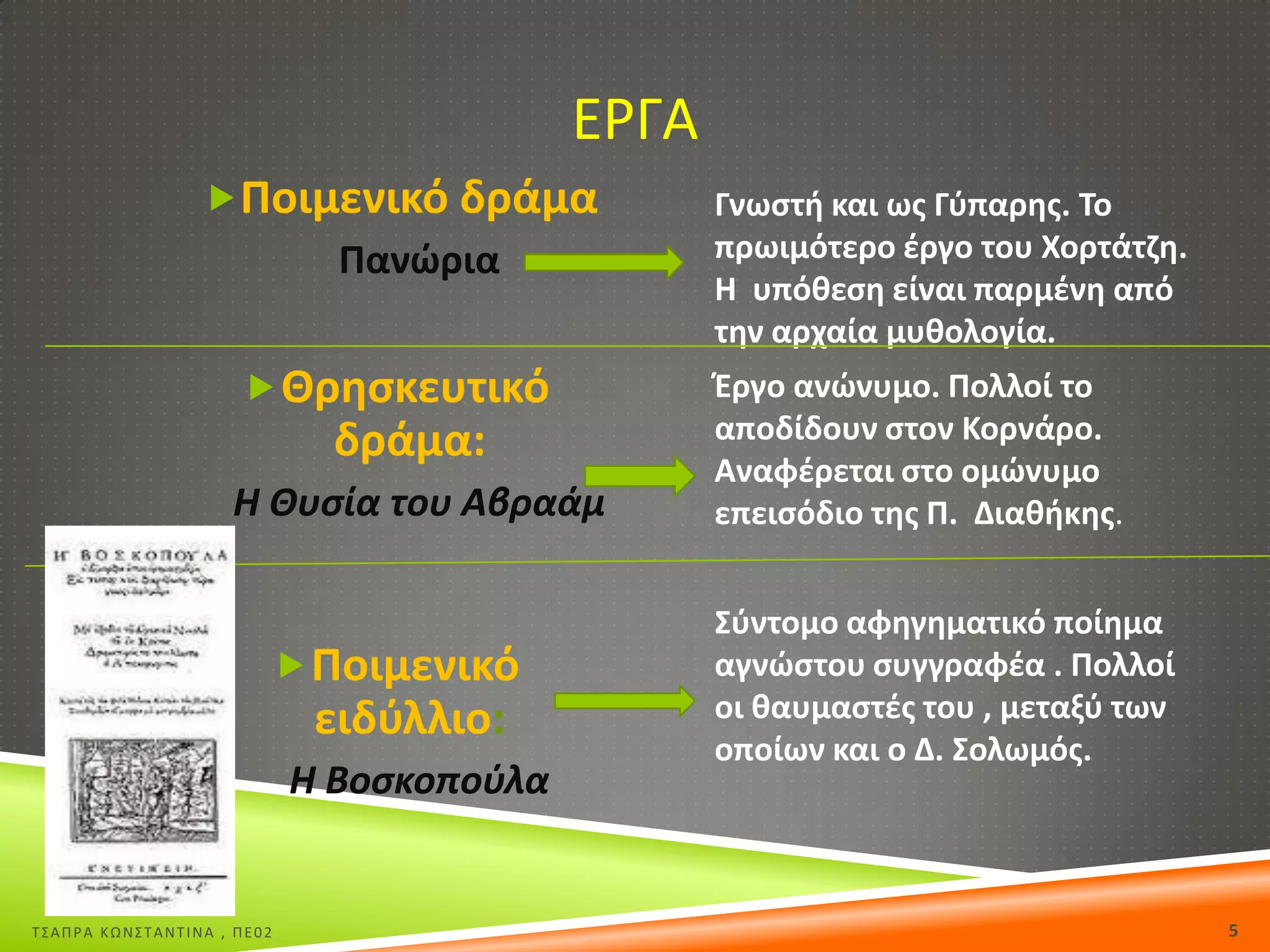ΕΡΓΑ
Ροιμενικό δράμα
Ρανϊρια
 Θρθςκευτικό

δράμα:
Η Θυςία του Αβραάμ

 Ροιμενικό

ειδφλλιο:
Η Βοςκοποφλα

Σ΢ΑΠΡΑ ΚΩΝ΢ΣΑΝΣΙΝΑ , ΠΕ02

Γνωςτι και ωσ Γφπαρθσ. Το
πρωιμότερο ζργο του Χορτάτηθ.
Θ υπόκεςθ είναι παρμζνθ από
τθν αρχαία μυκολογία.
Ζργο ανϊνυμο. Ρολλοί το
αποδίδουν ςτον Κορνάρο.
Αναφζρεται ςτο ομϊνυμο
επειςόδιο τθσ Ρ. Διακικθσ.
Σφντομο αφθγθματικό ποίθμα
αγνϊςτου ςυγγραφζα . Ρολλοί
οι καυμαςτζσ του , μεταξφ των
οποίων και ο Δ. Σολωμόσ.

5

 