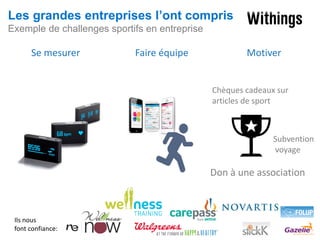 Les grandes entreprises l’ont compris
Exemple de challenges sportifs en entreprise

Se mesurer

Faire équipe

Motiver

Chèques cadeaux sur
articles de sport

Subvention
voyage

Don à une association

Ils nous
font confiance:

 