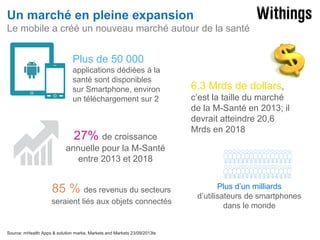 Un marché en pleine expansion
Le mobile a créé un nouveau marché autour de la santé

Plus de 50 000
applications dédiées à la
santé sont disponibles
sur Smartphone, environ
un téléchargement sur 2

27% de croissance

6,3 Mrds de dollars,
c’est la taille du marché
de la M-Santé en 2013; il
devrait atteindre 20,6
Mrds en 2018

annuelle pour la M-Santé
entre 2013 et 2018

85 % des revenus du secteurs
seraient liés aux objets connectés

Source: mHealth Apps & solution marke, Markets and Markets 23/09/2013ts

Plus d’un milliards
d’utilisateurs de smartphones
dans le monde

 