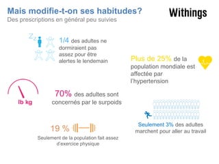 Mais modifie-t-on ses habitudes?
Des prescriptions en général peu suivies

1/4 des adultes ne
dormiraient pas
assez pour être
alertes le lendemain

Plus de 25% de la
population mondiale est
affectée par
l’hypertension

70% des adultes sont
concernés par le surpoids

19 %
Seulement de la population fait assez
d’exercice physique

Seulement 3% des adultes
marchent pour aller au travail

 