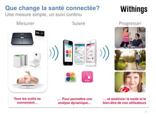 Que change la santé connectée?
Une mesure simple, un suivi continu

Mesurer

Tous les outils se
connectent…

Suivre

… Pour permettre une
analyse dynamique…

Progresser

… et améliorer la santé et le
bien-être de nos utilisateurs
5

 