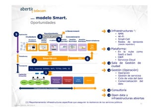 … modelo Smart.
Oportunidades
1
• Infraestructuras 1:

s-Government

5

Ayuntamiento

Aplicación

Ciudadano

3

Acceso al
...