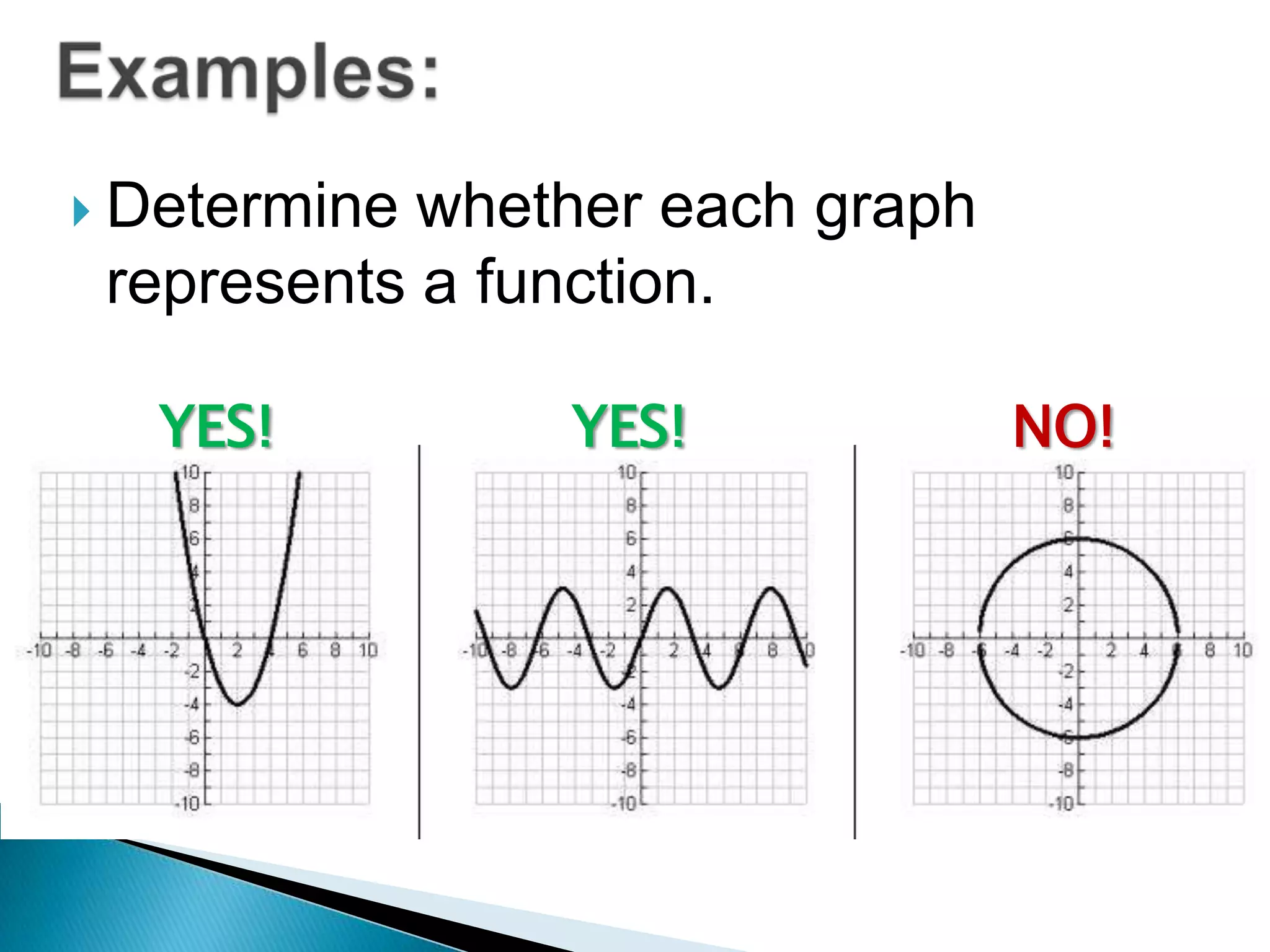 2.3 graphs of functions | PPTX