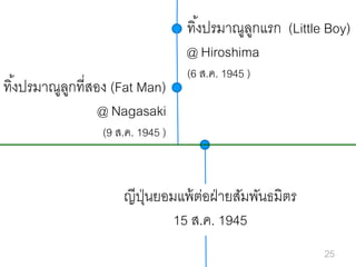 ทิ ้งปรมาณูลกแรก (Little Boy)
ู
@ Hiroshima

ทิ ้งปรมาณูลกที่สอง (Fat Man)
ู
@ Nagasaki

(6 ส.ค. 1945 )

(9 ส.ค. 1945 )

ญีปนยอมแพ้ ตอฝ่ ายสัมพันธมิตร
ุ่
่
15 ส.ค. 1945
25

 