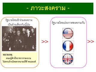 - ภาวะสงคราม รัฐบาลไทยเข้ าร่วมสงคราม
เป็ นฝ่ ายเดียวกับญี่ปน
ุ่

หมายเหตุ
คณะผู้สาเร็จราชการฯลงนาม
ไม่ ครบถ้ วนโดยขาดนายปรีดี พนมยงค์

รัฐบาลไทยประกาศสงครามกับ

 
