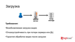 Загрузка

upload
server

temp
storage

Требования:
•Возобновляемая загрузка видео
•Отказоустройчивость при потере сервера или ДЦ
•Гарантия обработки видео после загрузки

 