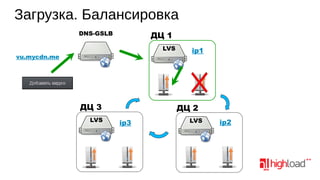 Загрузка. Балансировка
DNS-GSLB

ДЦ 1
LVS

vu.mycdn.me

ДЦ 3
LVS

ip1

ДЦ 2
ip3

LVS

ip2

 