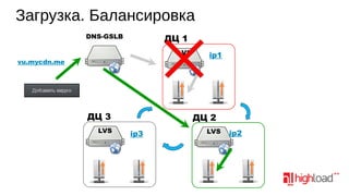 Загрузка. Балансировка
DNS-GSLB

ДЦ 1
LVS

vu.mycdn.me

ДЦ 3
LVS

ip1

ДЦ 2
ip3

LVS

ip2

 