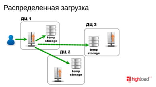 Распределенная загрузка
ДЦ 1
ДЦ 3
temp
storage

ДЦ 2

temp
storage

temp
storage

 