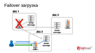 Failover загрузка
ДЦ 1
ДЦ 3
temp
storage

ДЦ 2

Last-known-byte

temp
storage

temp
storage
17

 