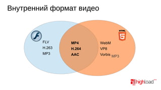 Внутренний формат видео

FLV

MP4

WebM

H.263

H.264

VP8

MP3

AAC

Vorbis MP3

 