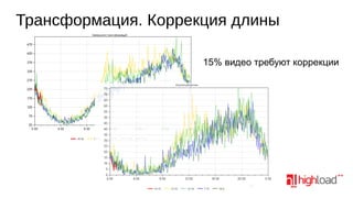 Трансформация. Коррекция длины
15% видео требуют коррекции

26

 