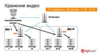Хранение видео

70 серверов x 36 дисков * 2 Tб ~ 5 Пт
Zookeeper

transformation
server

ДЦ 1

OBS

OBS

storage
1

storage
2

storage
N

storage
N+1

storage
N+2

ДЦ K

storage
N+M

 