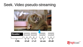 Seek. Video pseudo-streaming

Header

data1

data2

data m

data N

6 Mb

v0 a0

v1 a1

vm am

vN aN

 