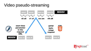 Video pseudo-streaming
data1

data2

data m

v0 a0

v1 a1

vm am

vN aN

start time
parameter
in the
request
URL

MOOV

MOOV

data N

data m

HTTP
byterange
request
data N

data m

data N

 