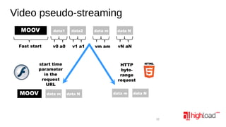 Video pseudo-streaming
MOOV

data1

data2

data m

data N

Fast start

v0 a0

v1 a1

vm am

vN aN

start time
parameter
in the
request
URL

MOOV

data m

HTTP
byterange
request
data N

data m

data N

32

 