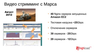 Видео стримминг с Марса
Август
2012

• 40 Nginx сереров запущенных
Amazon EC2
• Тестовая нагрузка ~25Gbps
• Отключение серверов
• 30 серверов - 25Gbps
• 20 серверов - 12Gbps

 