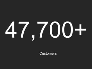 47,700+
Customers

 