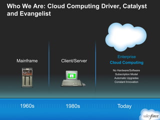 Who We Are: Cloud Computing Driver, Catalyst
and Evangelist

Mainframe

Client/Server

Enterprise
Cloud Computing
No Hardware/Software
Subscription Model
Automatic Upgrades
Constant Innovation

1960s

1980s

Today

 