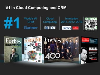 #1 in Cloud Computing and CRM

#1

World’s #1
CRM

Cloud
Computing

Innovation
2011, 2012, 2013

 