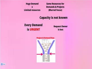 İlker Kınacı, Avea | Agile Turkey Summit 2013