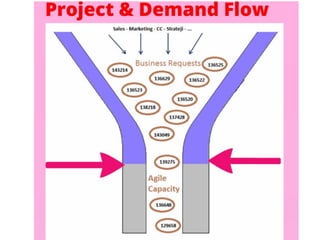 İlker Kınacı, Avea | Agile Turkey Summit 2013
