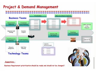 İlker Kınacı, Avea | Agile Turkey Summit 2013