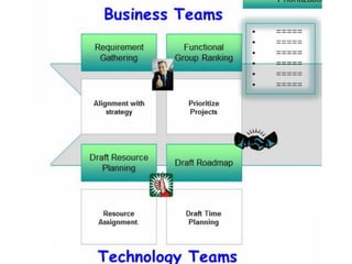 İlker Kınacı, Avea | Agile Turkey Summit 2013