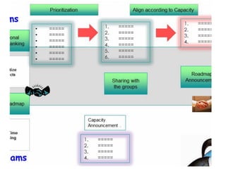 İlker Kınacı, Avea | Agile Turkey Summit 2013