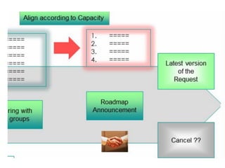İlker Kınacı, Avea | Agile Turkey Summit 2013