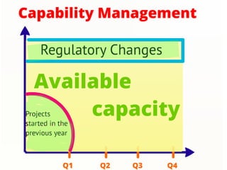İlker Kınacı, Avea | Agile Turkey Summit 2013