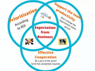 İlker Kınacı, Avea | Agile Turkey Summit 2013