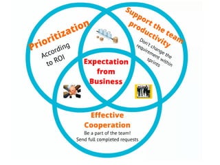 İlker Kınacı, Avea | Agile Turkey Summit 2013