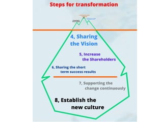 İlker Kınacı, Avea | Agile Turkey Summit 2013