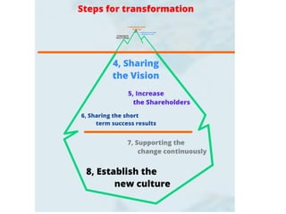 İlker Kınacı, Avea | Agile Turkey Summit 2013