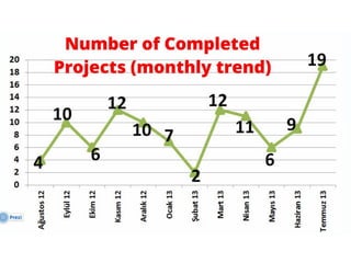 İlker Kınacı, Avea | Agile Turkey Summit 2013